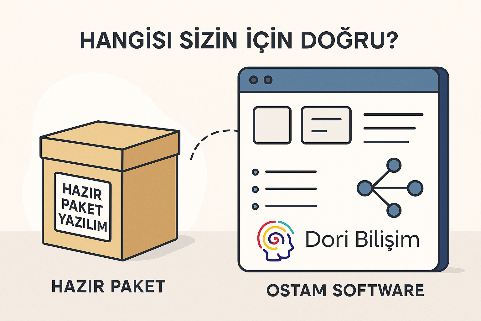 Digital Transformation: Navigating the Future of Business